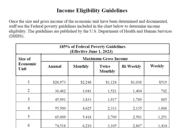 Income 6.1.23 WIC