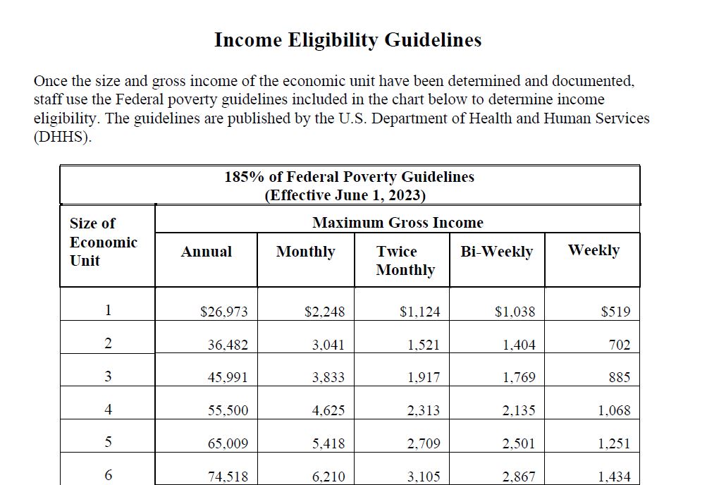 Federal Poverty Guidelines June 14 2022