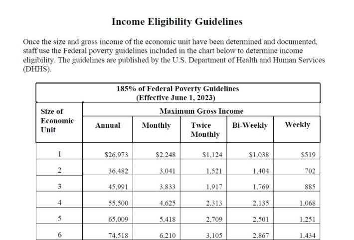 Income WIC 6.1.23