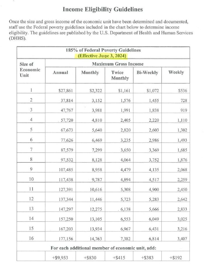 WIC Income 2024